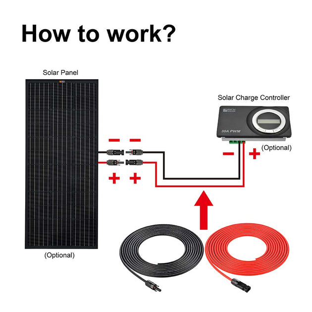 Rich Solar 10AWG Solar Panel Extension Cable 10ft 20ft 30ft