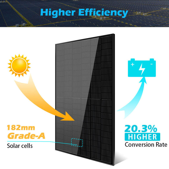 SunGoldPower 500W Mono Solar Panel UL Certified High Efficiency