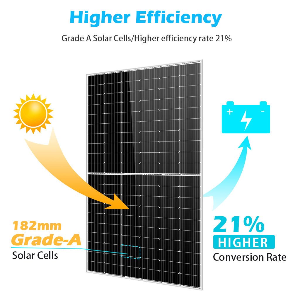 SunGoldPower 550W Monocrystalline Solar Panel High Efficiency UL Certified
