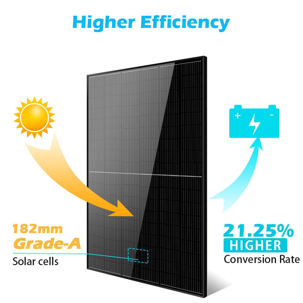 SunGoldPower 415W UL Certified Monocrystalline Solar Panel