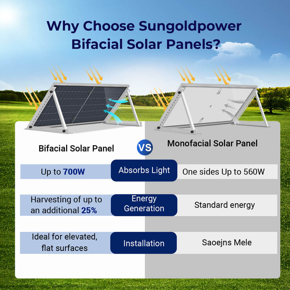 SunGoldPower 560W Bifacial Solar Panel High Efficiency UL Certified