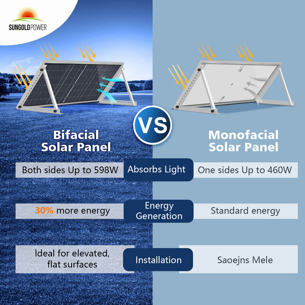 SunGoldPower 560W Bifacial Solar Panel High Efficiency