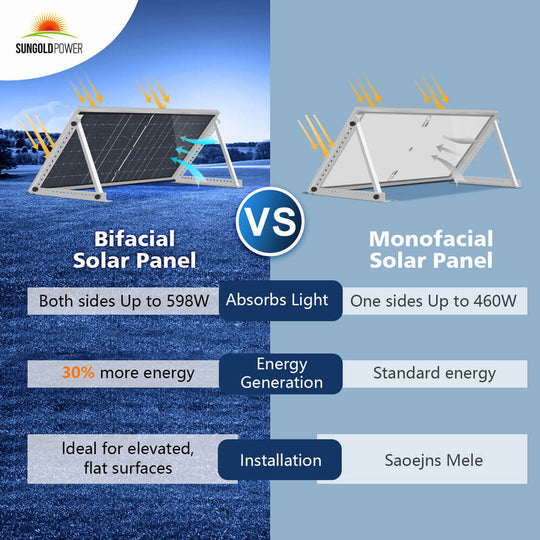 SunGoldPower 560W Bifacial Solar Panel High Efficiency Pallet