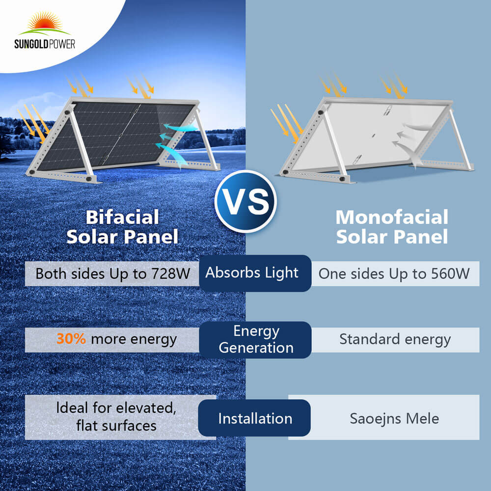 SunGoldPower 560W Bifacial Solar Panel High Efficiency