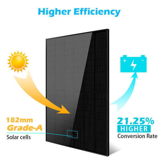 SunGoldPower 500W Mono Solar Panel UL Certified High Efficiency