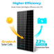 SunGoldPower 200W Monocrystalline Solar Panel High Efficiency