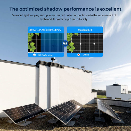 SunGoldPower 560W Bifacial PERC Solar Panel High Efficiency