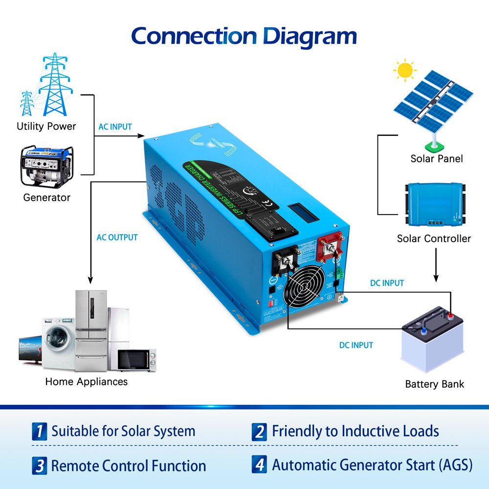 SunGoldPower 2000W 12V Pure Sine Wave Inverter Charger
