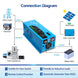 SunGoldPower 2000W 12V Pure Sine Wave Inverter Charger