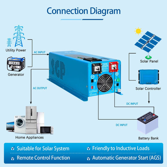 SunGoldPower 4000W Pure Sine Wave Inverter With Charger 24V