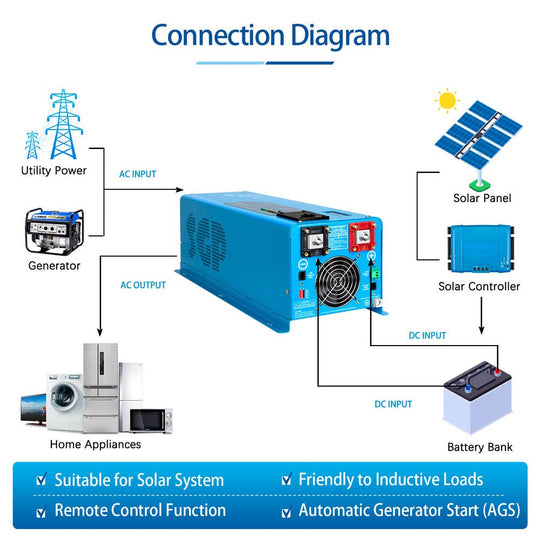 SunGoldPower 4000W 12V Pure Sine Wave Inverter Charger