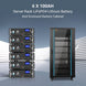 SunGoldPower 11.4kW Hybrid Solar Kit With 30kWh Battery