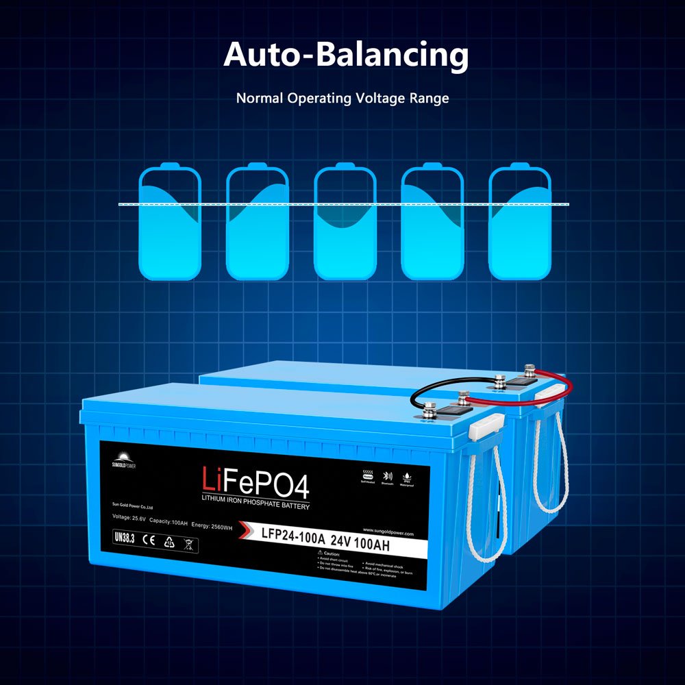 SunGoldPower 24V 100Ah LiFePO4 Battery With Bluetooth Self Heating IP65