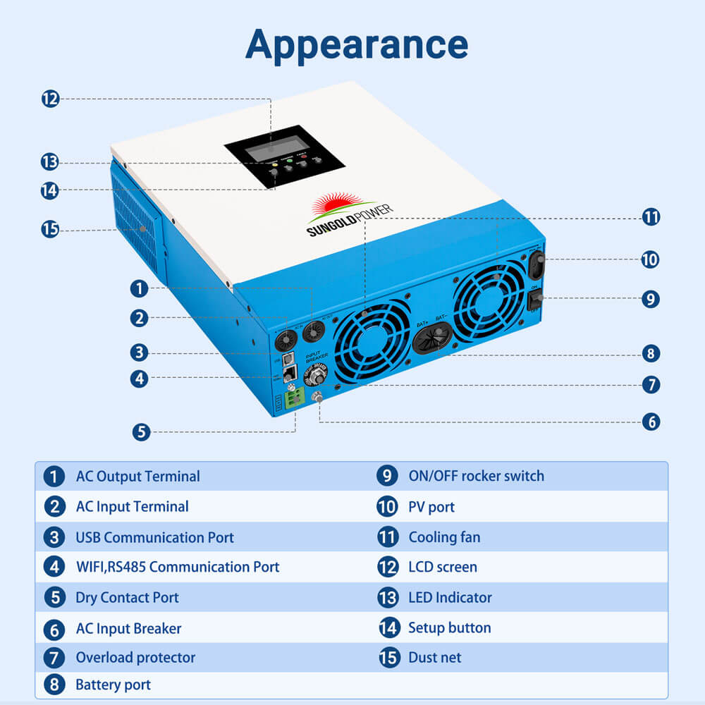 SunGoldPower 3000W 24V Pure Sine Wave Inverter Charger
