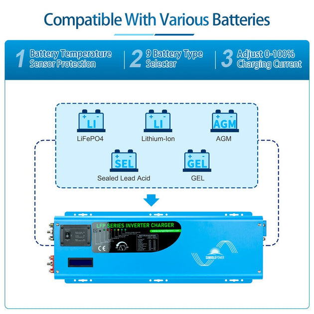 SunGoldPower 4000W 12V Pure Sine Wave Inverter Charger