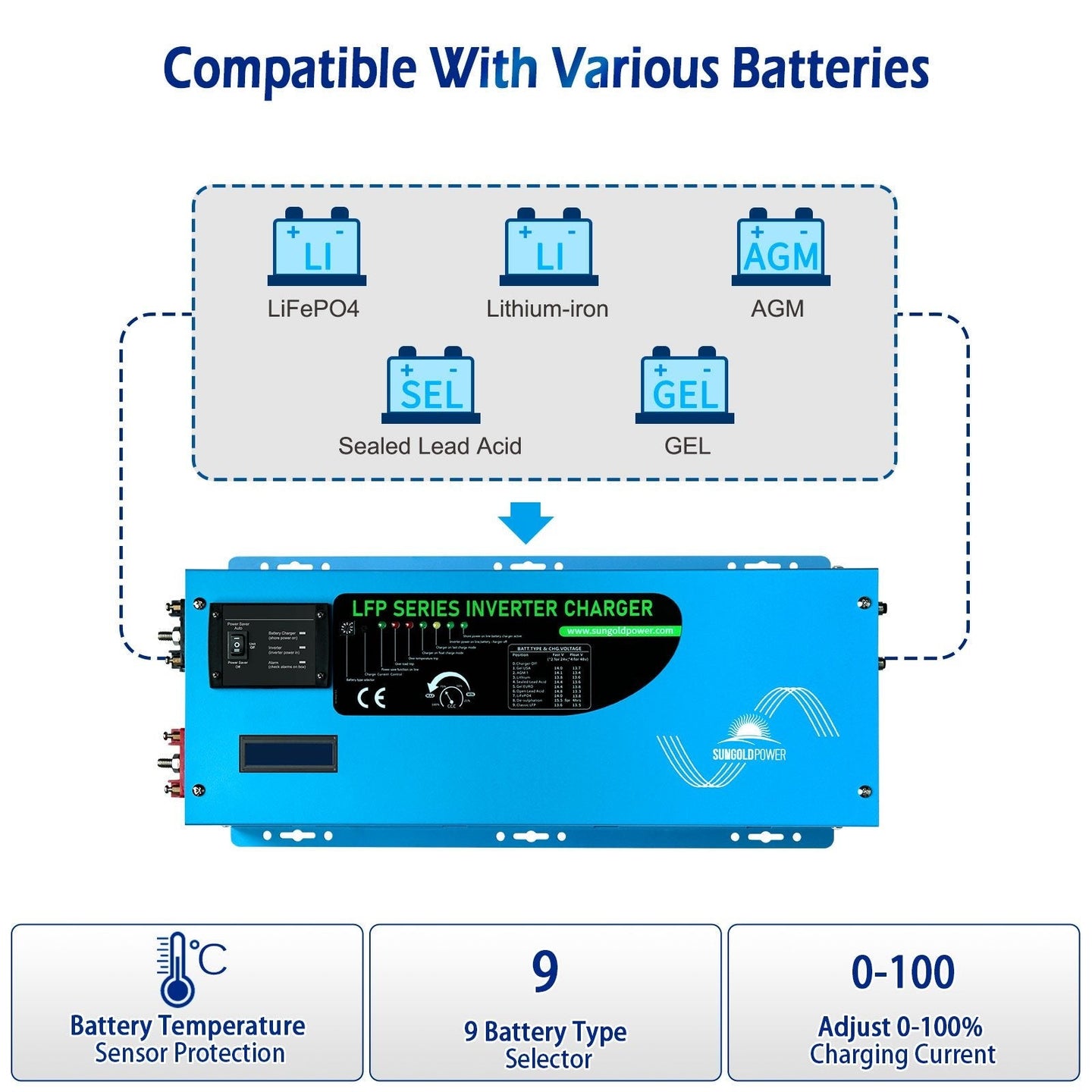 SunGoldPower 2000W 12V Pure Sine Wave Inverter Charger