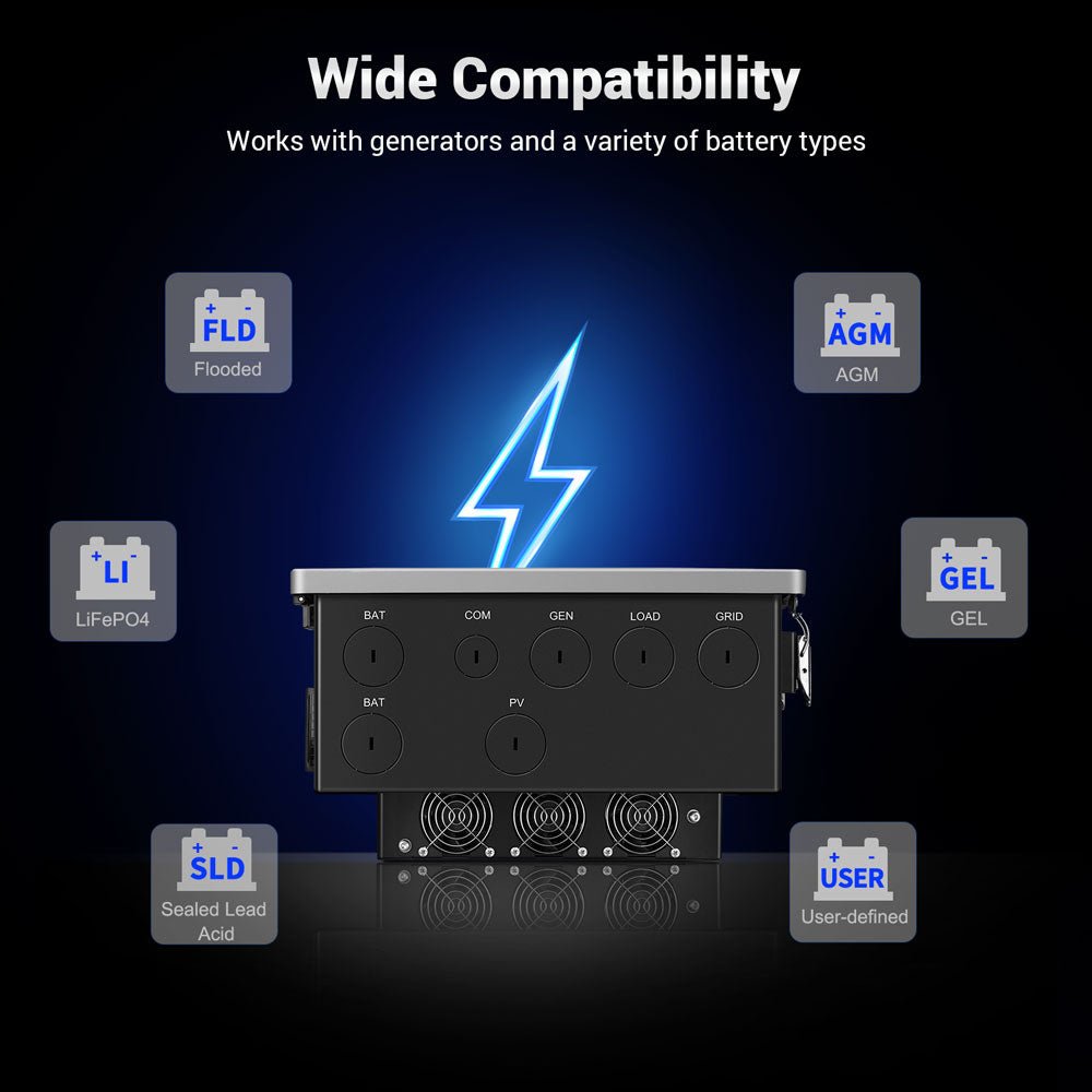 SunGoldPower 11.4kW Hybrid Inverter With 200A Whole Home Backup