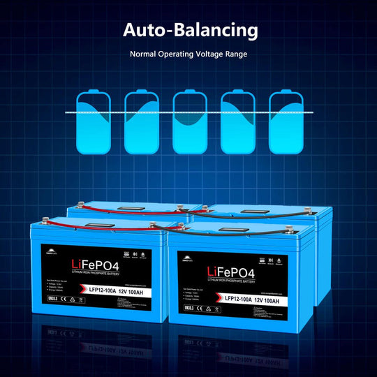 SunGoldPower 12V 200AH LiFePO4 Battery Bluetooth Self Heating IP65