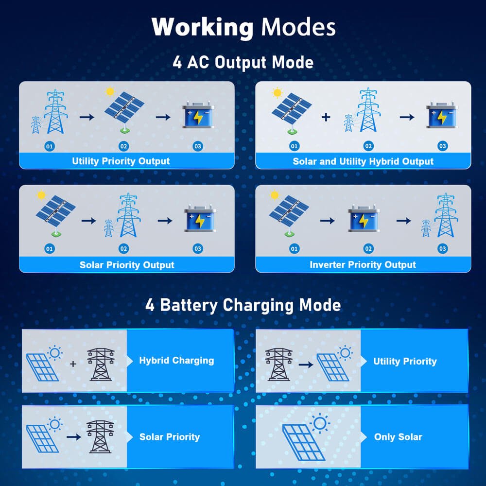SunGoldPower 6.5kW 48V Solar Inverter Split Phase Output
