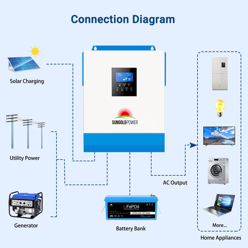 SunGoldPower 3000W 24V Pure Sine Wave Inverter Charger