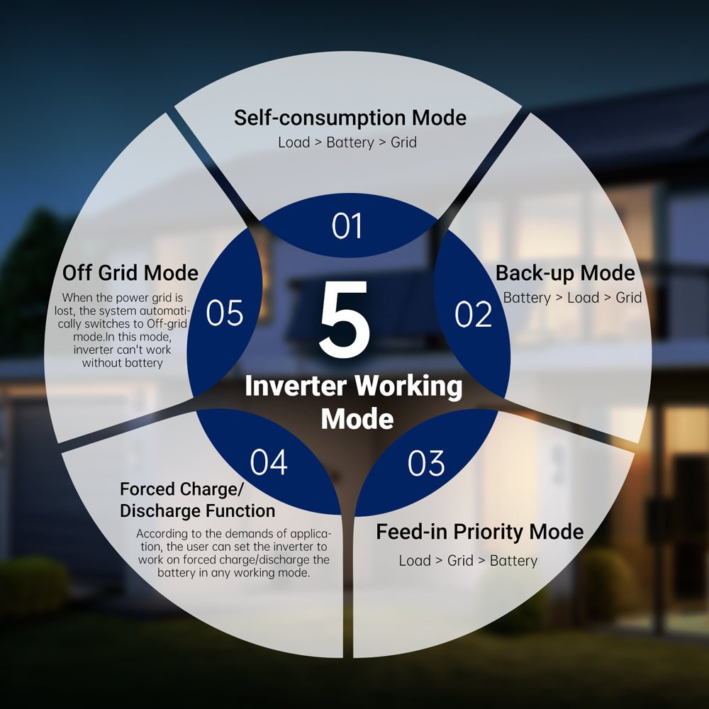 SunGoldPower 11.4kW Hybrid Inverter With 200A Whole Home Backup