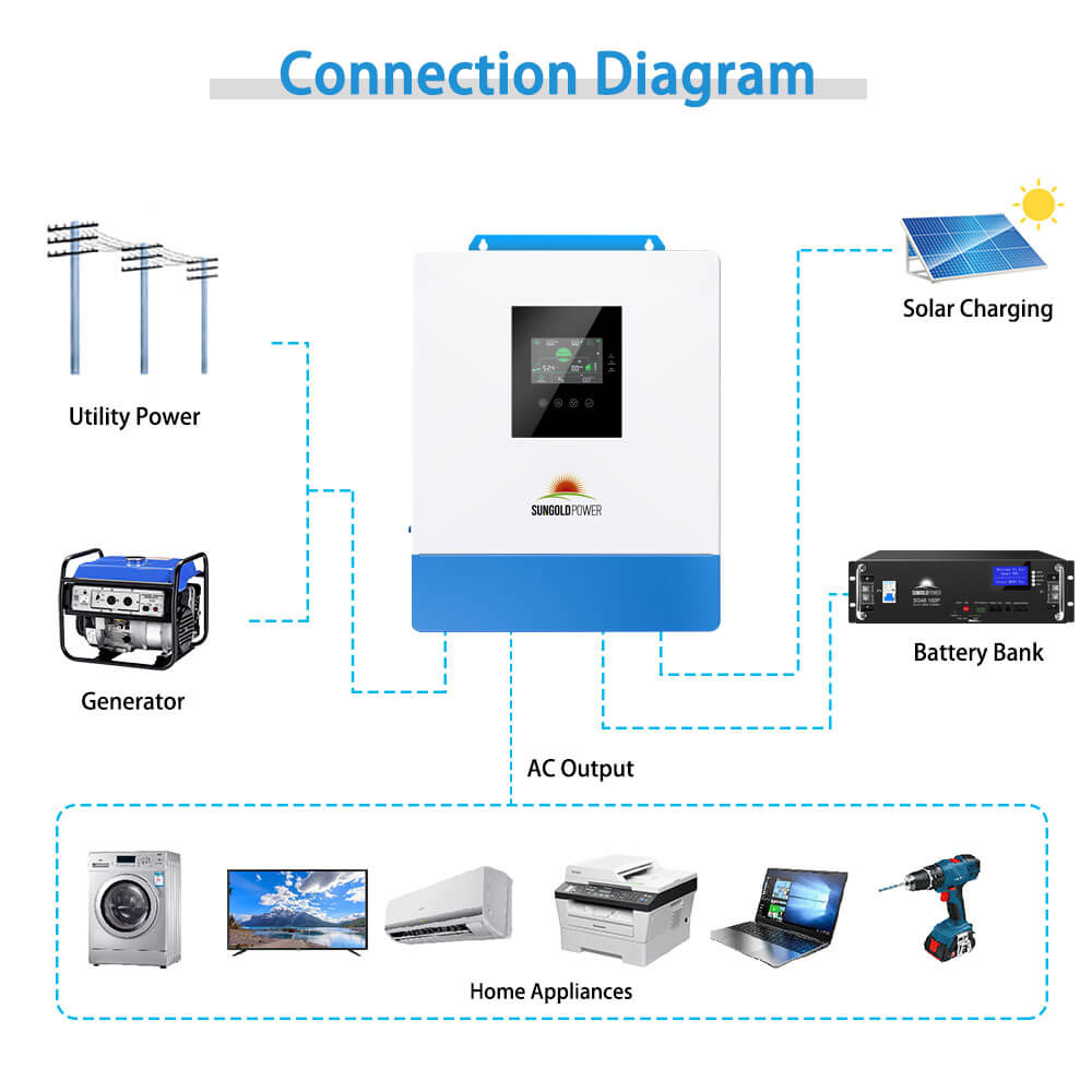 SunGoldPower 5000W 48V Solar Inverter Charger