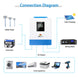 SunGoldPower 5000W 48V Solar Inverter Charger