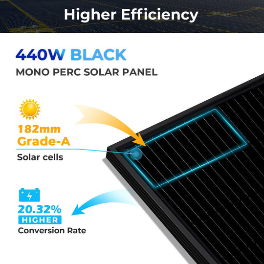 SunGoldPower 500W Mono Solar Panel UL Certified High Efficiency