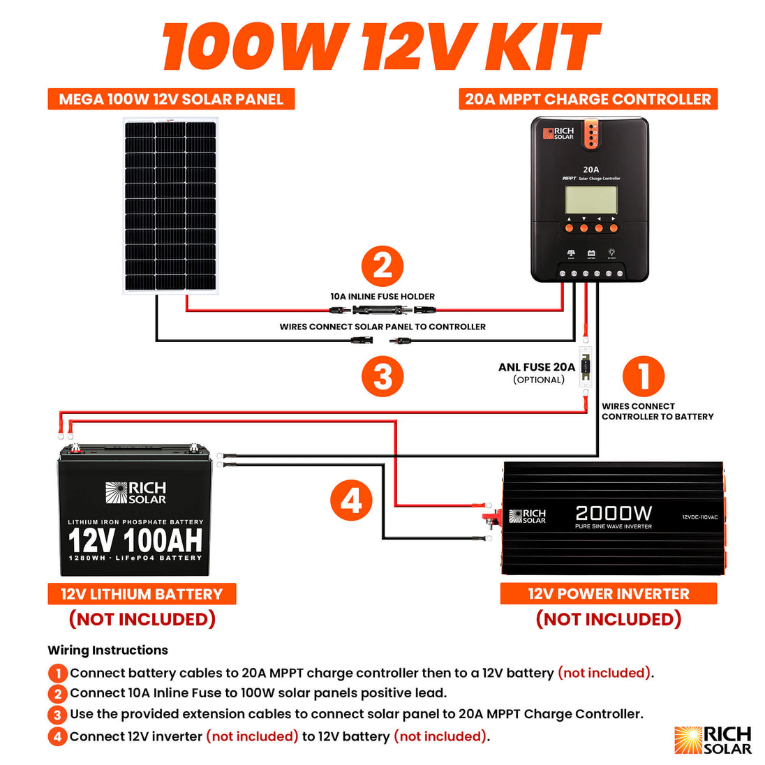 Rich Solar 100W 12V Solar Panel Kit With Charger Controller