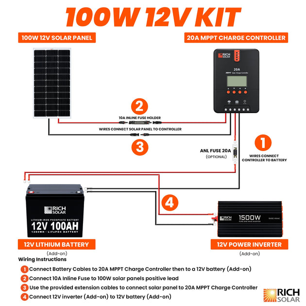 Rich Solar 100W 12V RV Solar Panel Kit