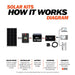 Rich Solar 1500W 12V Pure Sine Wave Inverter For RVs Vans Boats