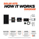 Rich Solar 1500W 12V Pure Sine Wave Inverter For RVs Vans Boats