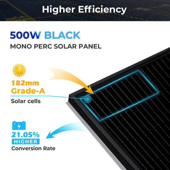 SunGoldPower 500W Mono Solar Panel UL Certified High Efficiency