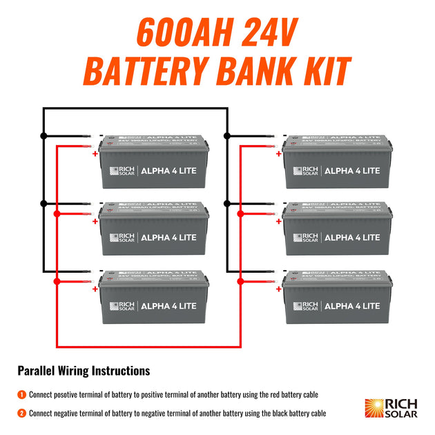 Rich Solar 24V 600AH Lithium Battery Bank 15.3kWh