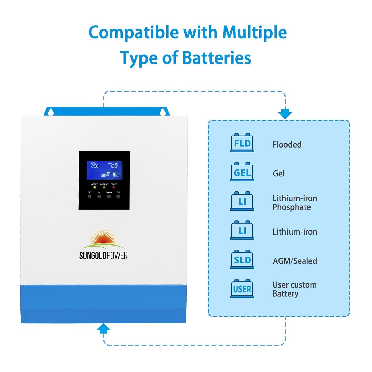 SunGoldPower 3000W 24V Pure Sine Wave Inverter Charger