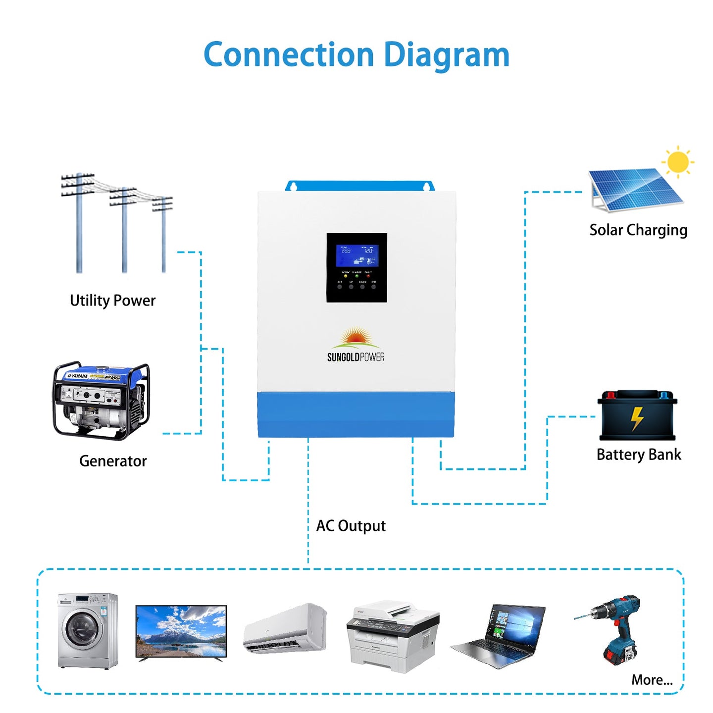 SunGoldPower 3000W 24V Pure Sine Wave Inverter Charger