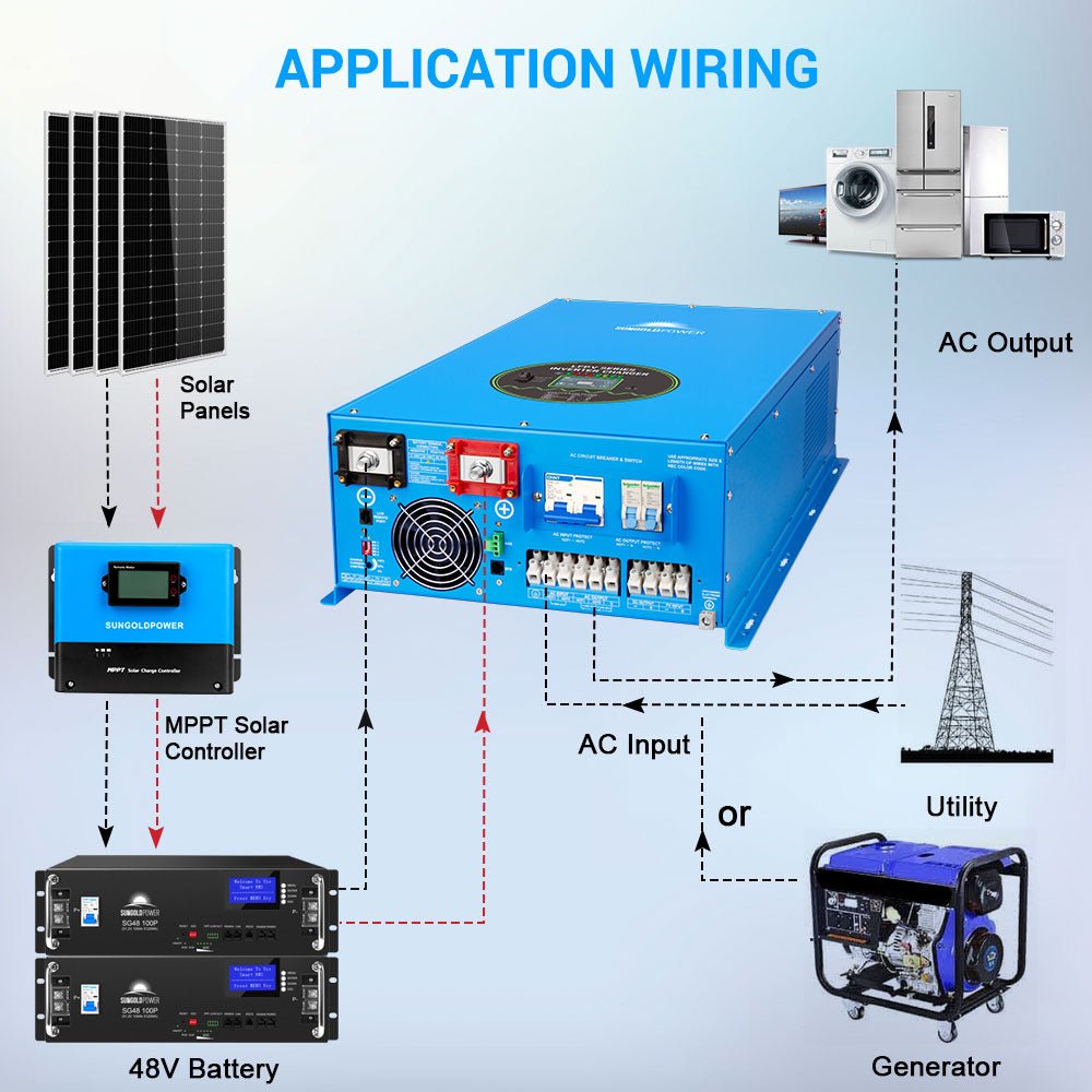 SunGoldPower 18000W 48V Pure Sine Wave Inverter Charger