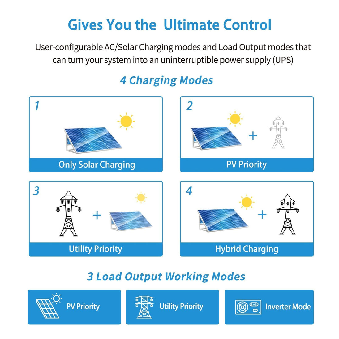 SunGoldPower 3000W 24V Pure Sine Wave Inverter Charger