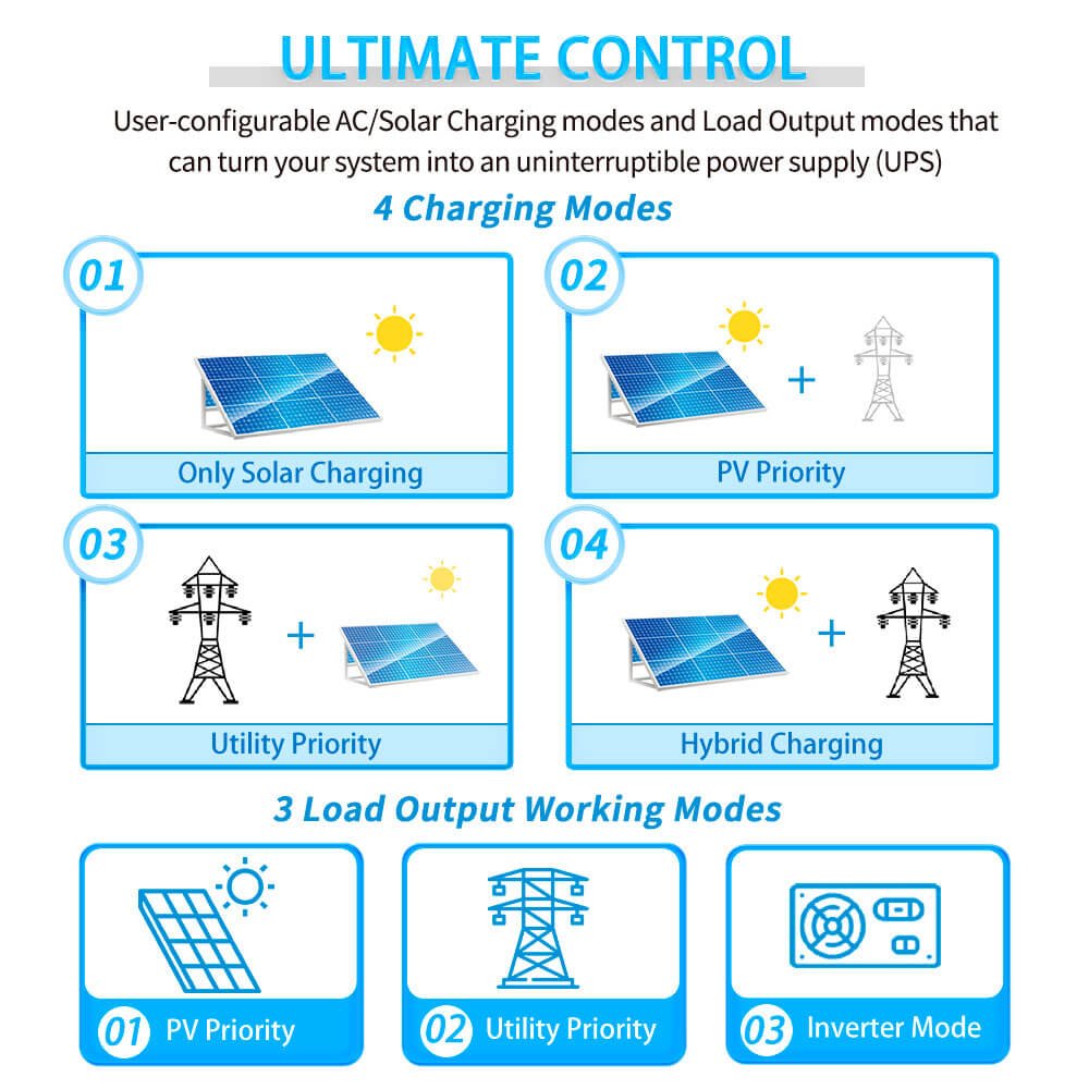 SunGoldPower 5000W 48V Solar Inverter Charger