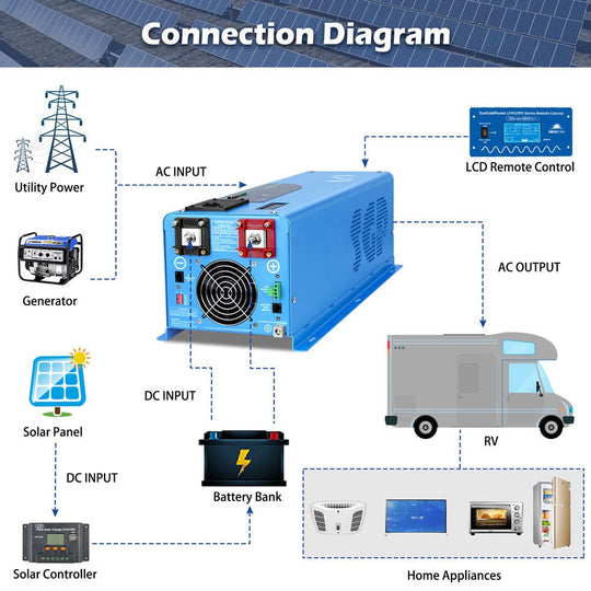 SunGoldPower 4000W Pure Sine Wave Inverter Charger 24V