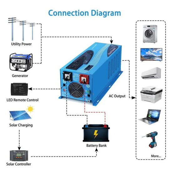 SunGoldPower 4000W Pure Sine Wave Inverter Charger 24V