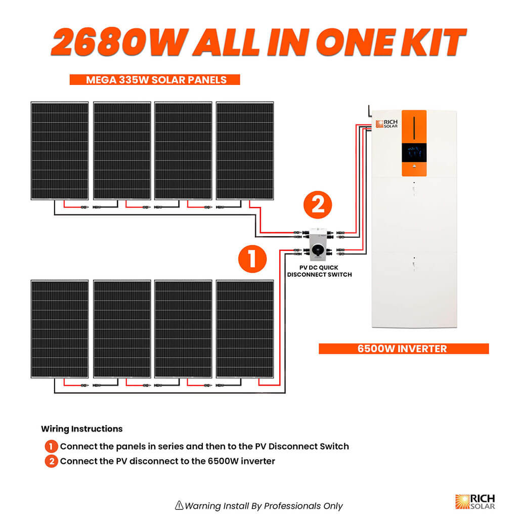 Rich Solar 3000W Solar Generator Home Backup Power