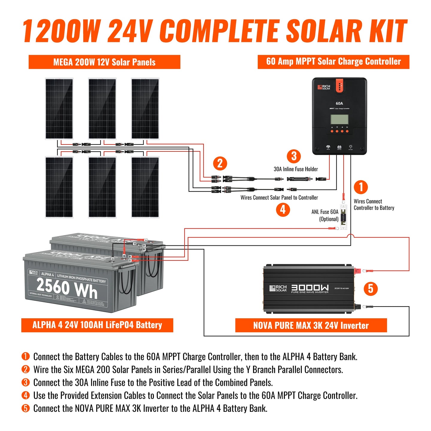 Rich Solar 1200W 24V Off Grid Solar Panel Kit