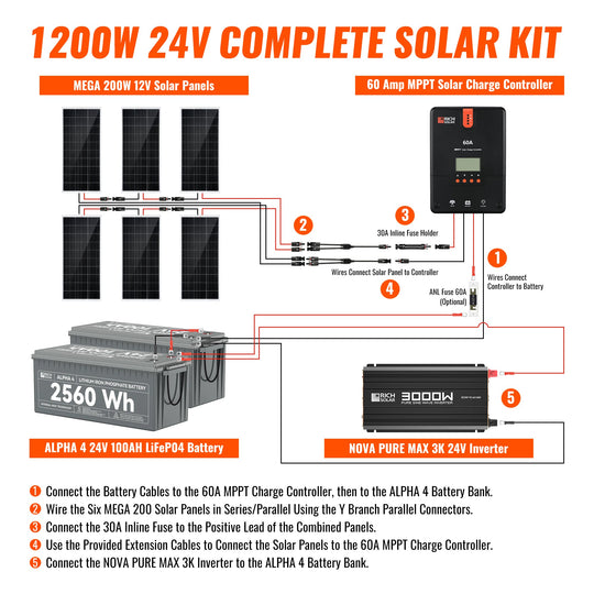 Rich Solar 1200W 24V Off Grid Solar Panel Kit