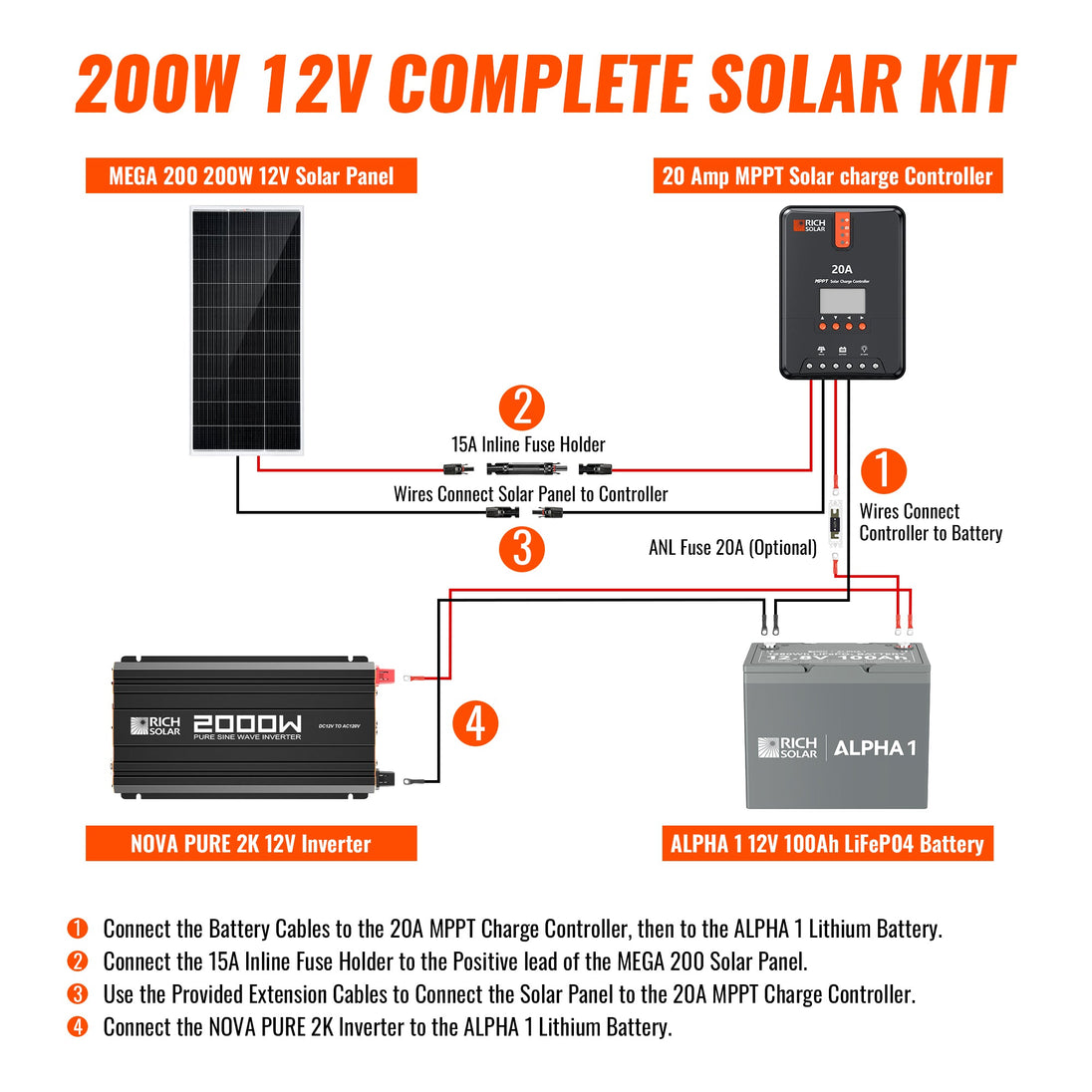 Rich Solar 200W Complete Solar Kit With Charge Controller