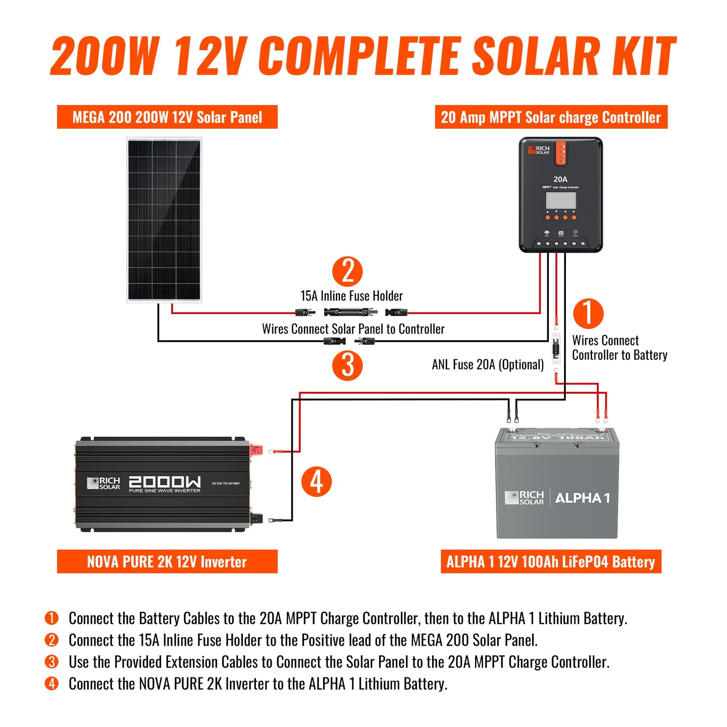Rich Solar 200W Complete Solar Kit With Charge Controller