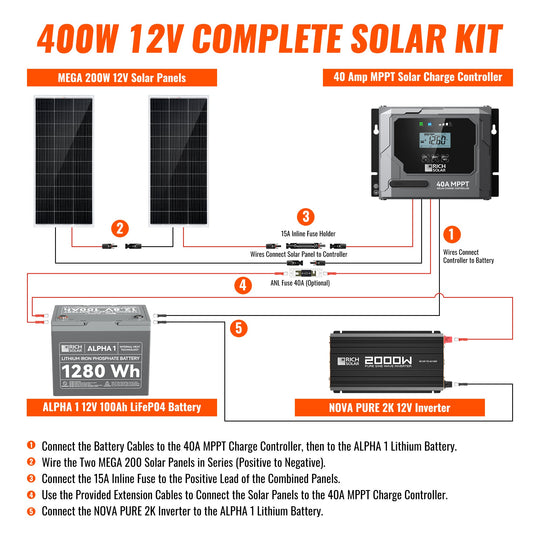 Rich Solar 400W Complete Solar Kit With Charge Controller