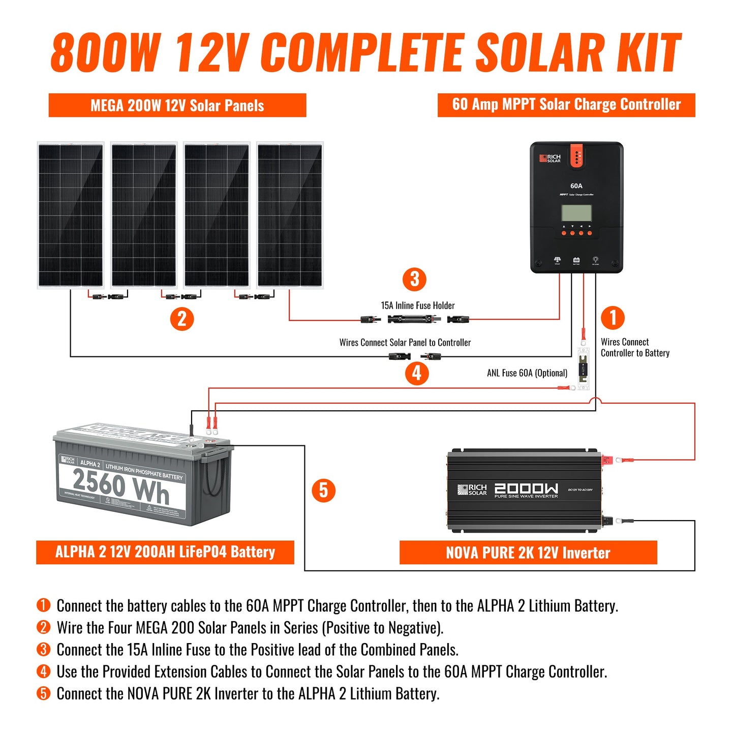 Rich Solar 800W Complete Solar Kit With Charge Controller