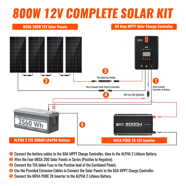 Rich Solar 800W Complete Solar Kit With Charge Controller