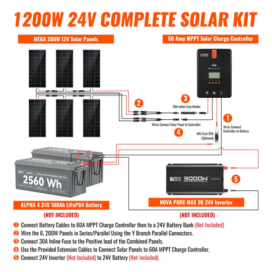 Rich Solar 1200W Off Grid Solar Panel Kit